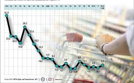 Elemzők: az infláció tovább csökkenhet, az év végére 3,2-3,6 százalékra